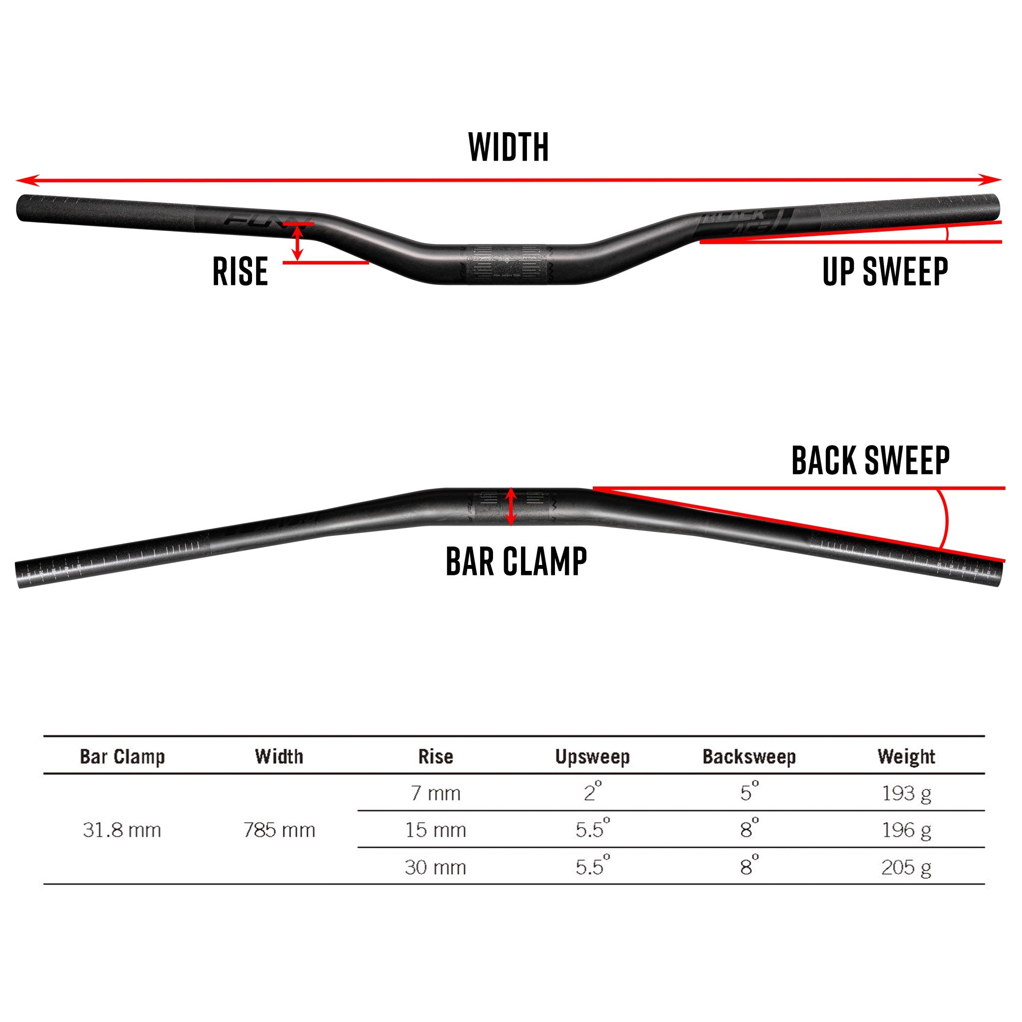 FUNN Black Ace Carbon Handlebar with 30mm rise, black matte MTB bar showing width, upsweep, backsweep and bar clamp specs
