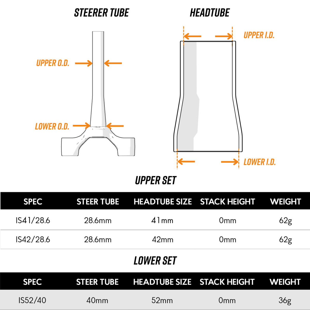 FUNN Descend Integral Headset sizing chart showing steerer and head tube diagrams with upper and lower set specifications and weights