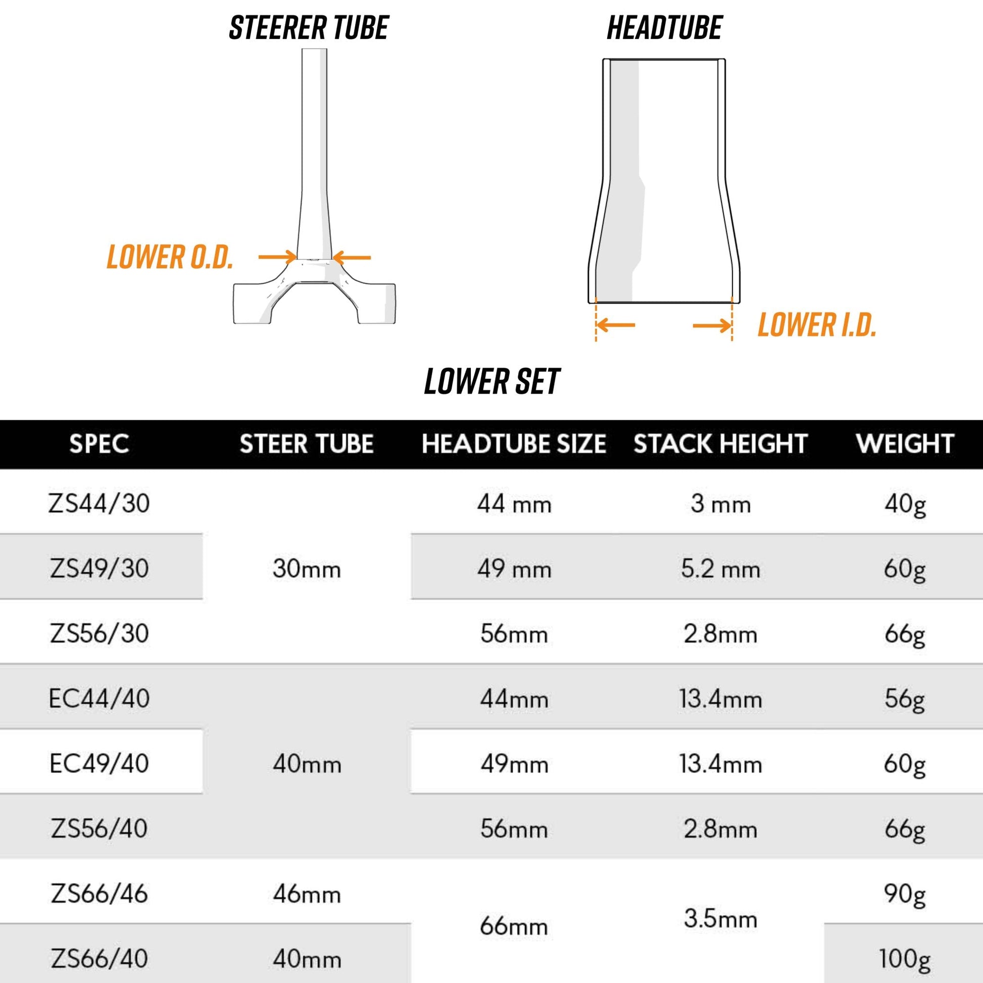 Funn mountain bike components - Descend Lower Headset ZS56/40 in a white background.