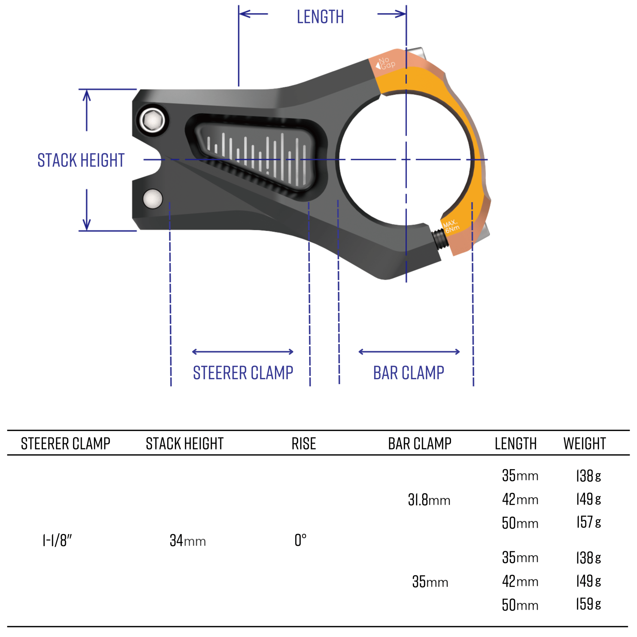 FUNN Equalizer Zero Stem, black alloy with orange bar clamp, length and stack height diagram for mountain bike handlebar fit