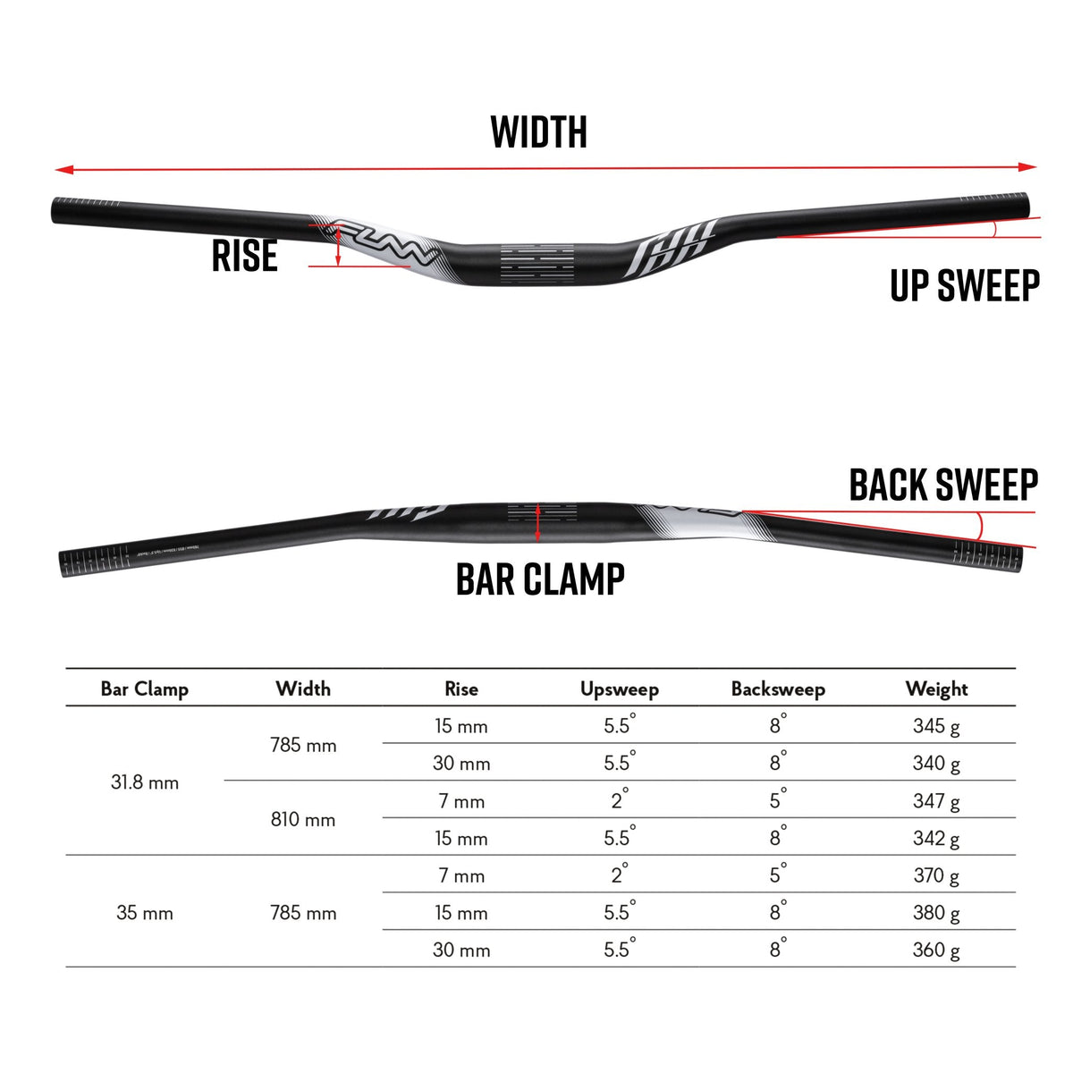 FUNN Full On Riser Handler black alloy MTB handlebar showing width, rise, upsweep, backsweep spec chart and bar clamp sizing