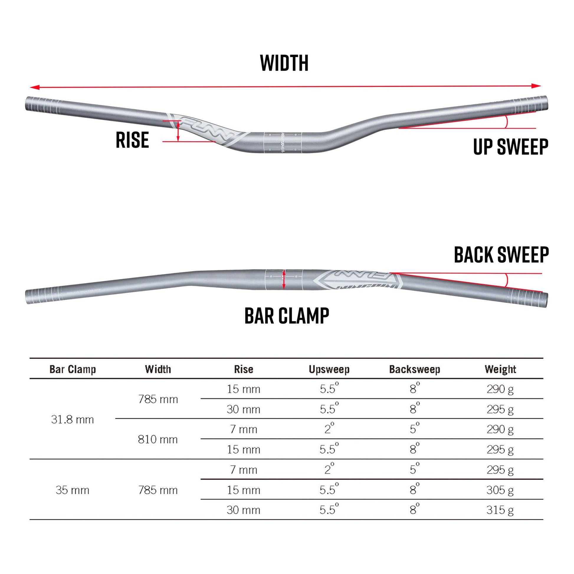 Funn mountain bike components - Kingpin Riser Handlebar 31.8mm 7mm Black in a white background.