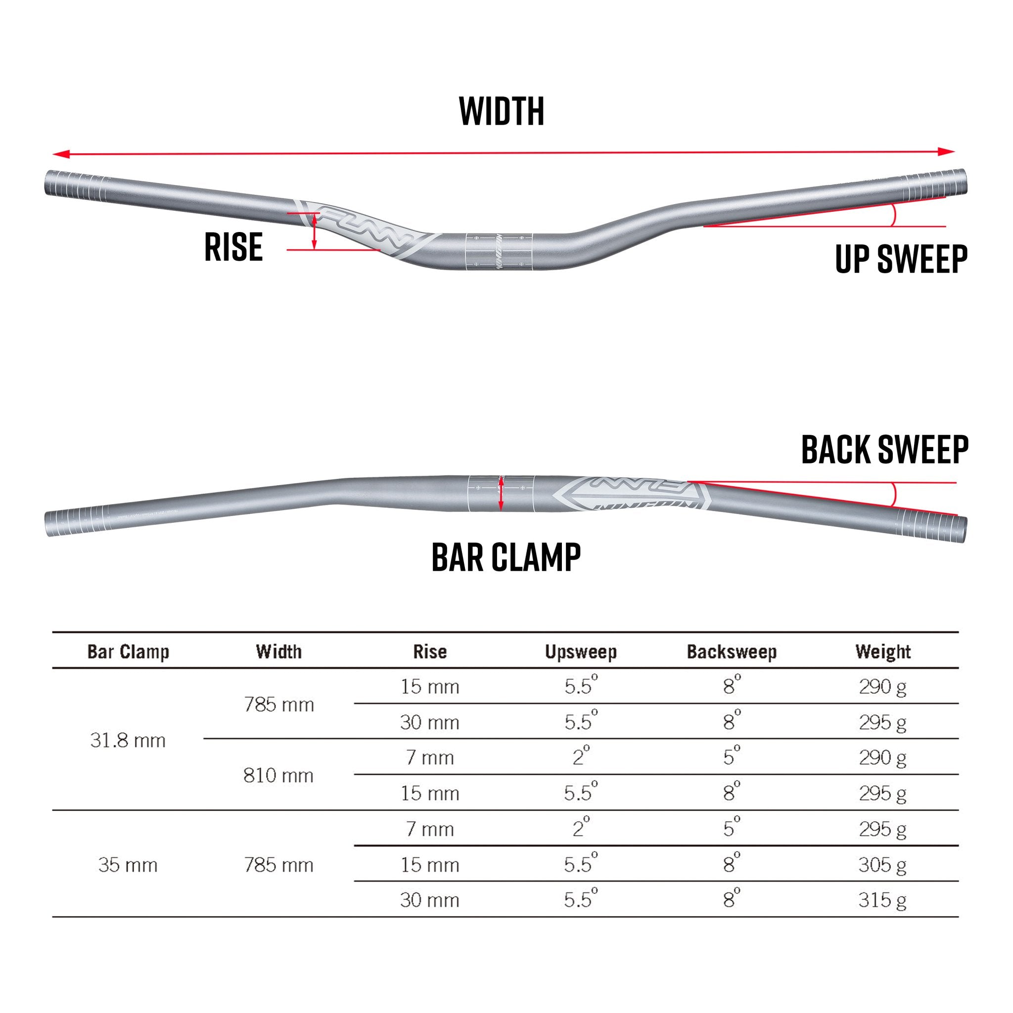 FUNN Kingpin Riser Handlebar spec chart showing silver alloy bar with rise, backsweep, upsweep, widths, clamp sizes and weights