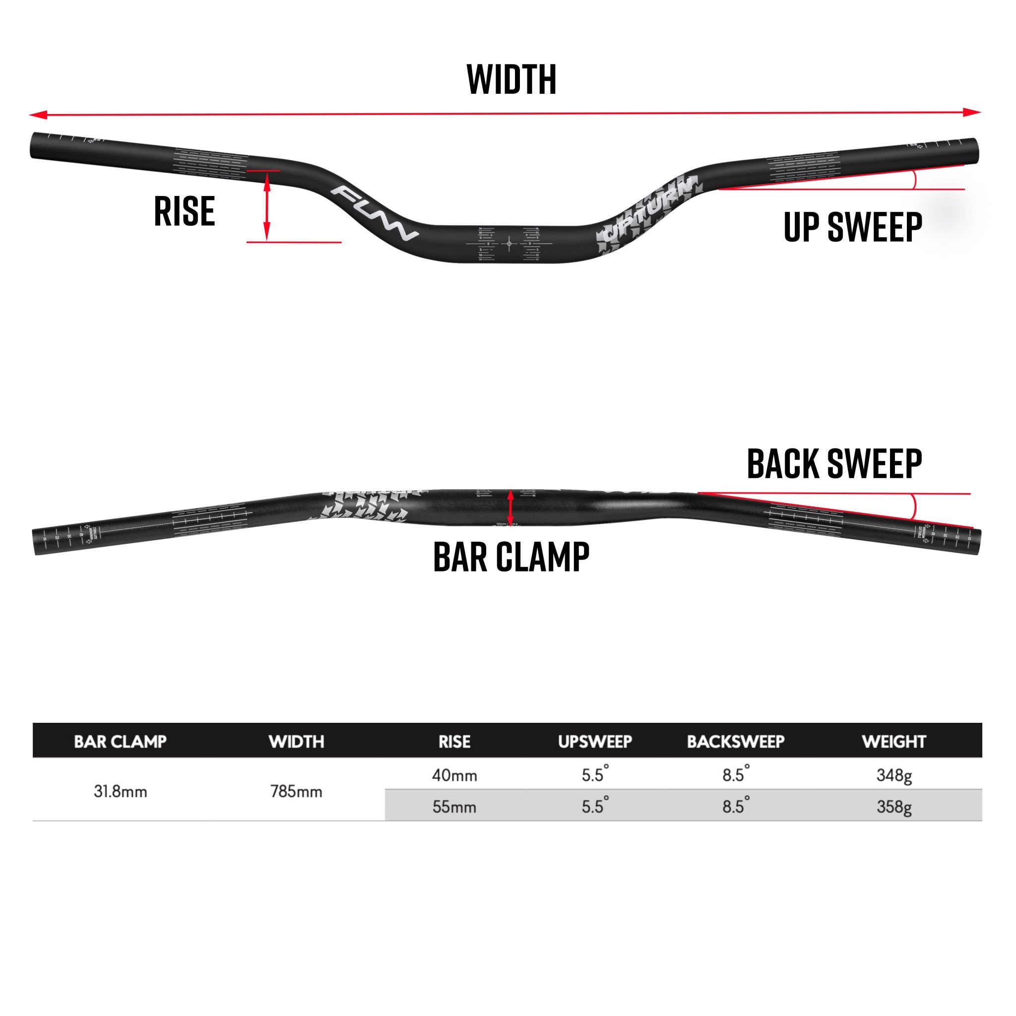 Upturn High Riser Handlebar