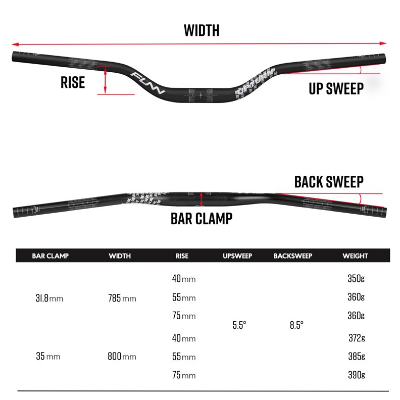 FUNN Upturn High Riser Handlebar, black alloy MTB bar with marked rise, upsweep, backsweep and clamp width measurements