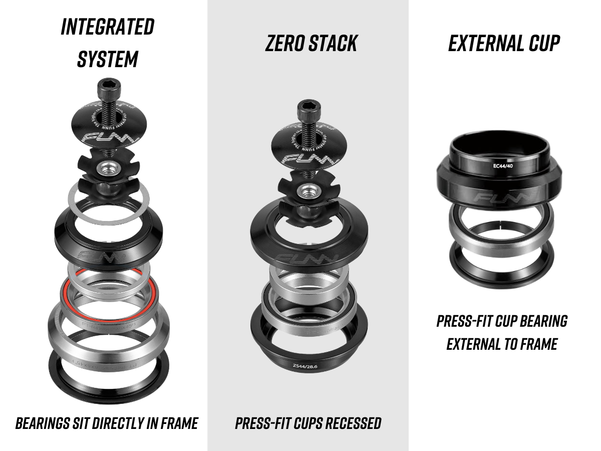 A diagram showing the different parts of a bearing system.