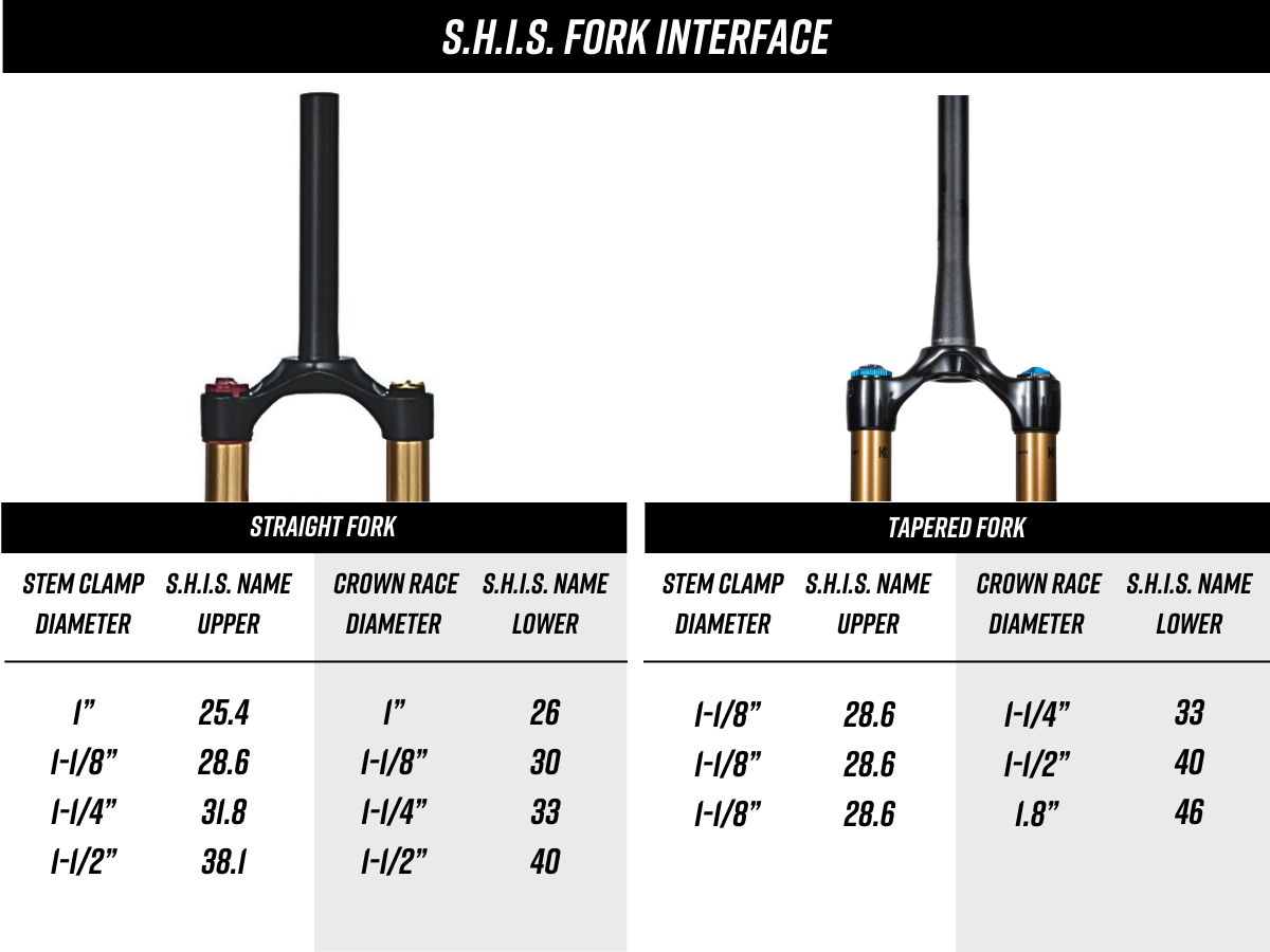A diagram showing 2 S.H.I.S. fork interface and the chart of different sizes.