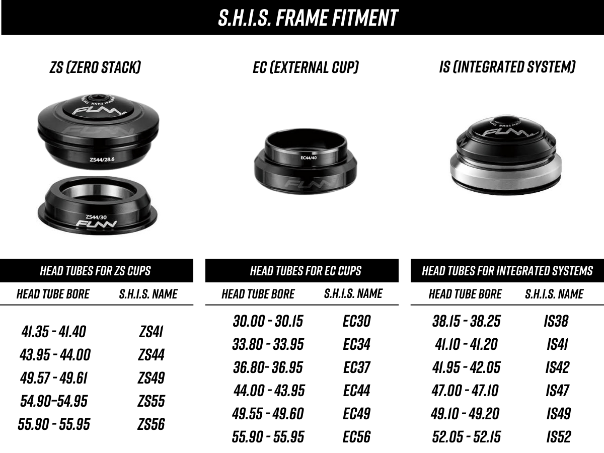 A chart showing the different sizes of the s.h.i.s. frame fittings.